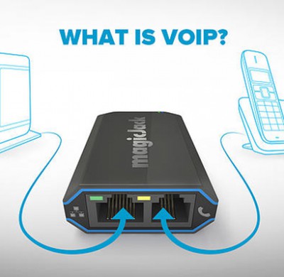 what is VoIP?