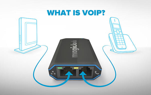 what is VoIP?